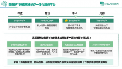 助力肺癌AI智能診療——點(diǎn)內(nèi)科技攜“Surgipro”亮相第三屆模擬醫(yī)學(xué)大會(huì)