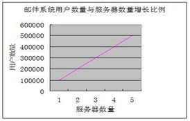 全速發(fā)展，問(wèn)鼎行業(yè) TurboMail如何以信息技術(shù)服務(wù)引領(lǐng)郵件系統(tǒng)革新