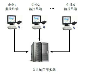 基于WebGIS的國(guó)防交通基礎(chǔ)數(shù)據(jù)管理系統(tǒng)集成研究