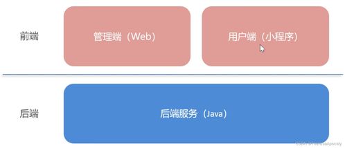 軟件開(kāi)發(fā)步驟詳解 以“蒼穹外賣(mài)1”系統(tǒng)的需求分析、開(kāi)發(fā)環(huán)境搭建與接口文檔系統(tǒng)集成為例