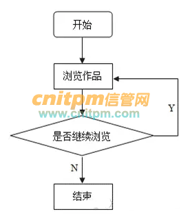 2020年系統(tǒng)集成項(xiàng)目管理工程師上午綜合知識(shí)考前重點(diǎn)試題（五） 信息技術(shù)服務(wù)